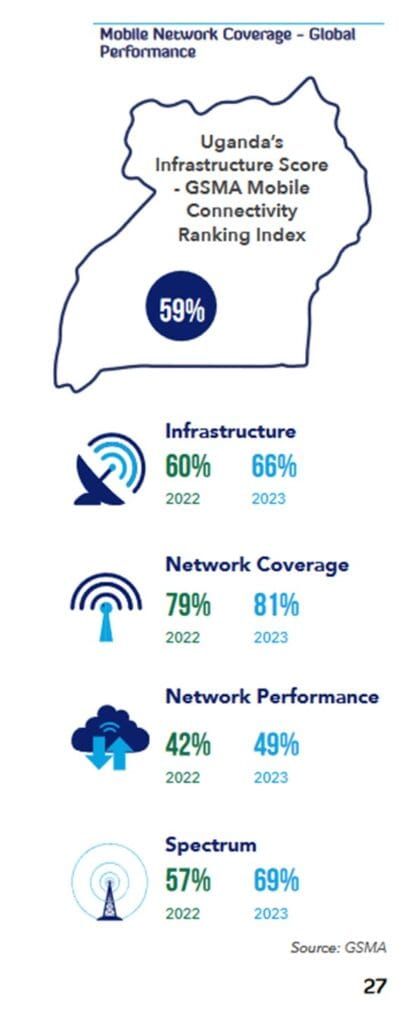 Mobile Network Coverage - Global performance _ Infrastructure